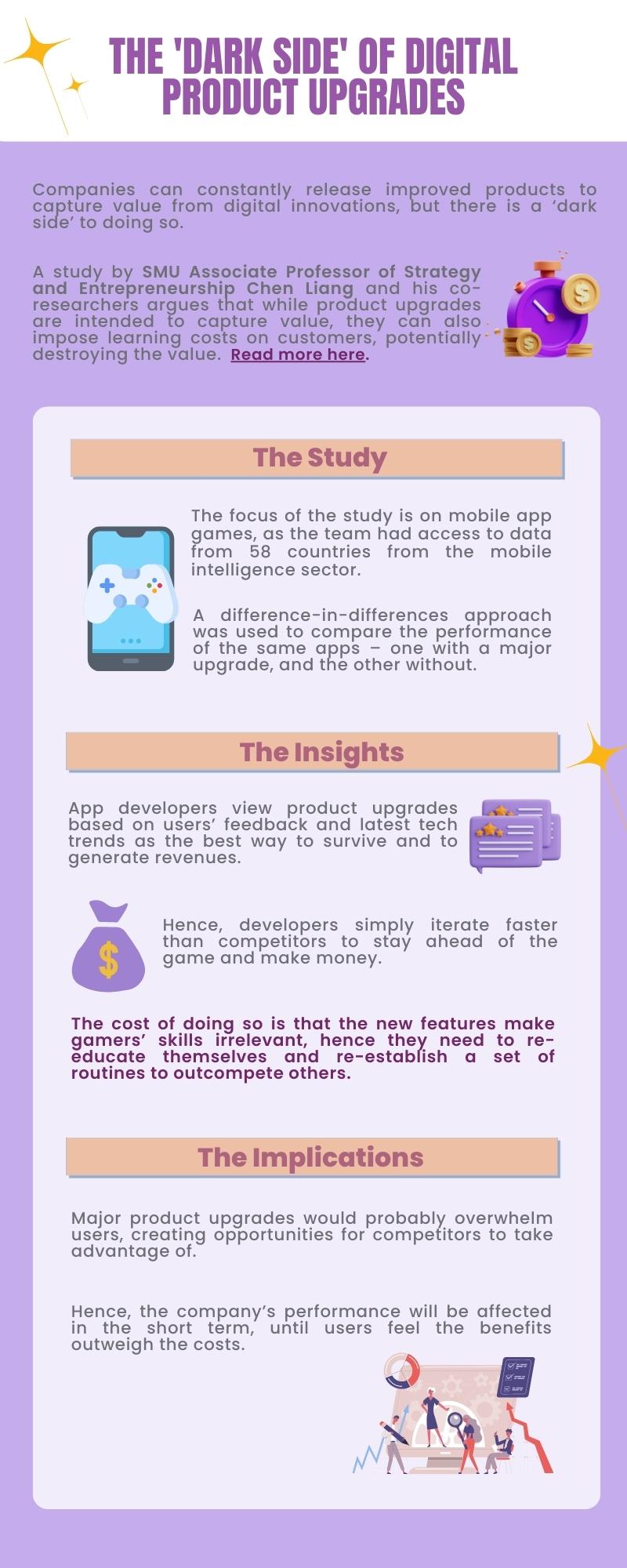 The 'Dark Side' of Digital Product Upgrades | Office of Research ...